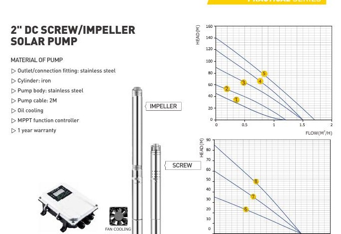 2" DC Screw and Impeller Solar Pumps