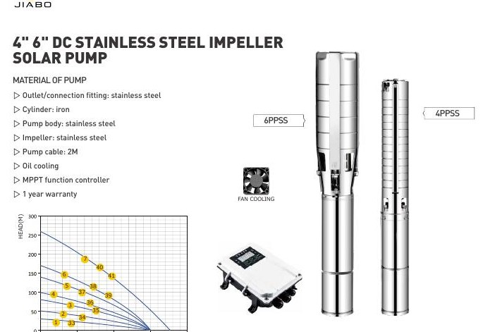 Solar water pumps