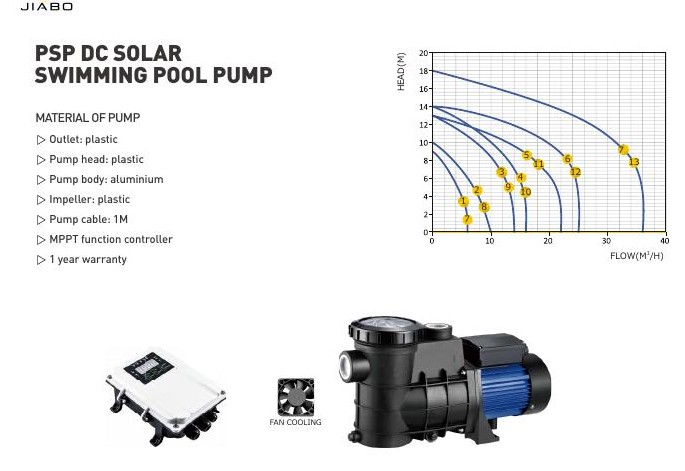 JBY DC Solar Swimming Pool Pumps