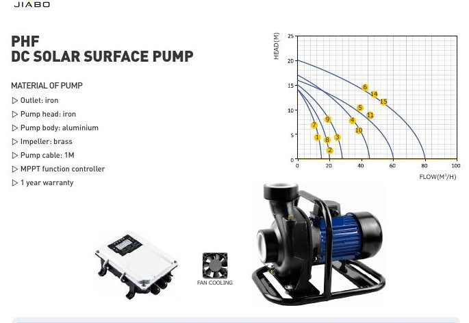 DC Solar Surface Pumps